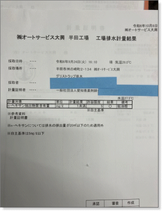 工場排水計量結果